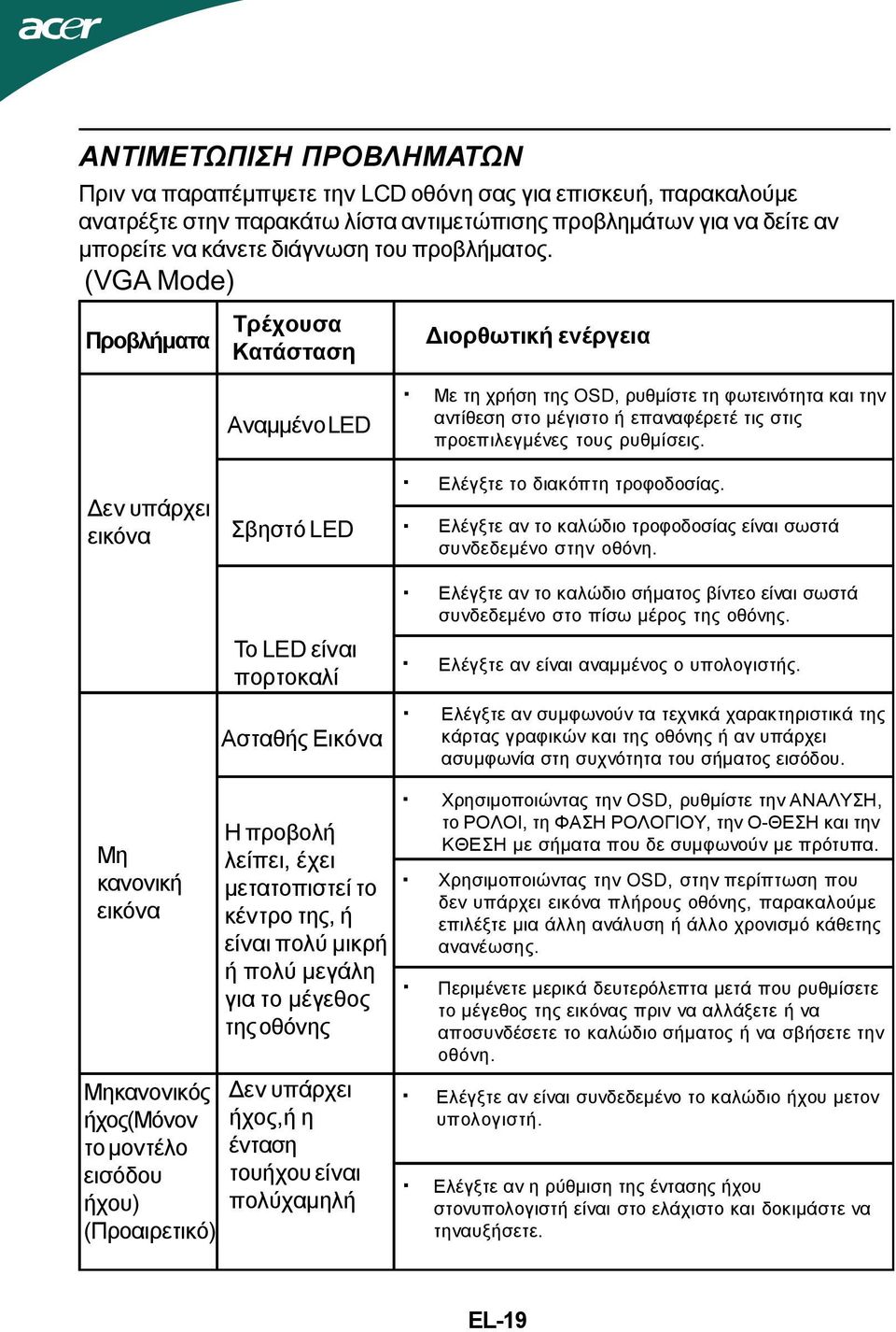 (VGA Mode) Προβλήματα Δεν υπάρχει εικόνα Μη κανονική εικόνα Μηκανονικός ήχος(μόνον το μοντέλο εισόδου ήχου) (Προαιρετικό) Τρέχουσα Κατάσταση Αναμμένο LED Σβηστό LED Το LED είναι πορτοκαλί Ασταθής