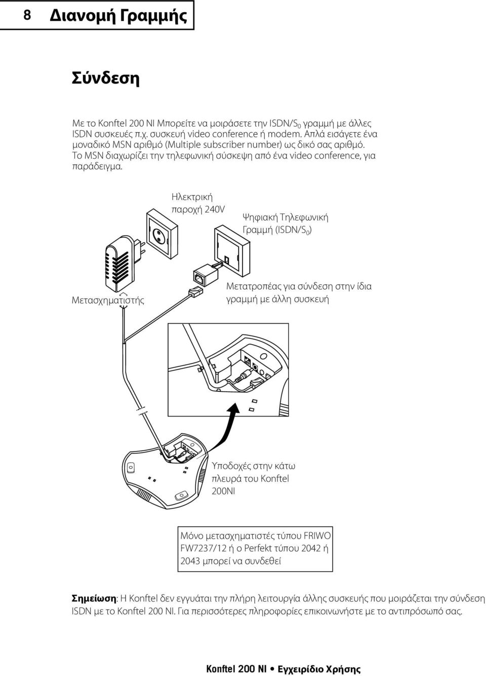 Ηλεκτρική παροχή 240V Ψηφιακή Τηλεφωνική Γραμμή (ISDN/S 0 ) Μετασχηματιστής Μετατροπέας για σύνδεση στην ίδια γραμμή με άλλη συσκευή Υποδοχές στην κάτω πλευρά του Konftel 200NI Μόνο