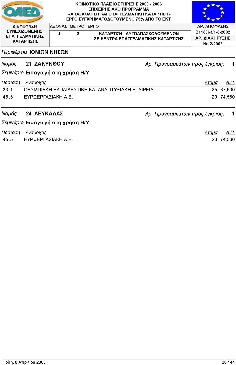 5 ΕΥΡΩΕΡΓΑΣΙΑΚΗ Α.Ε. 20 74,560 Νοµός 24 ΛΕΥΚΑ ΑΣ Σεµινάριο Εισαγωγή στη χρήση Η/Υ 45.