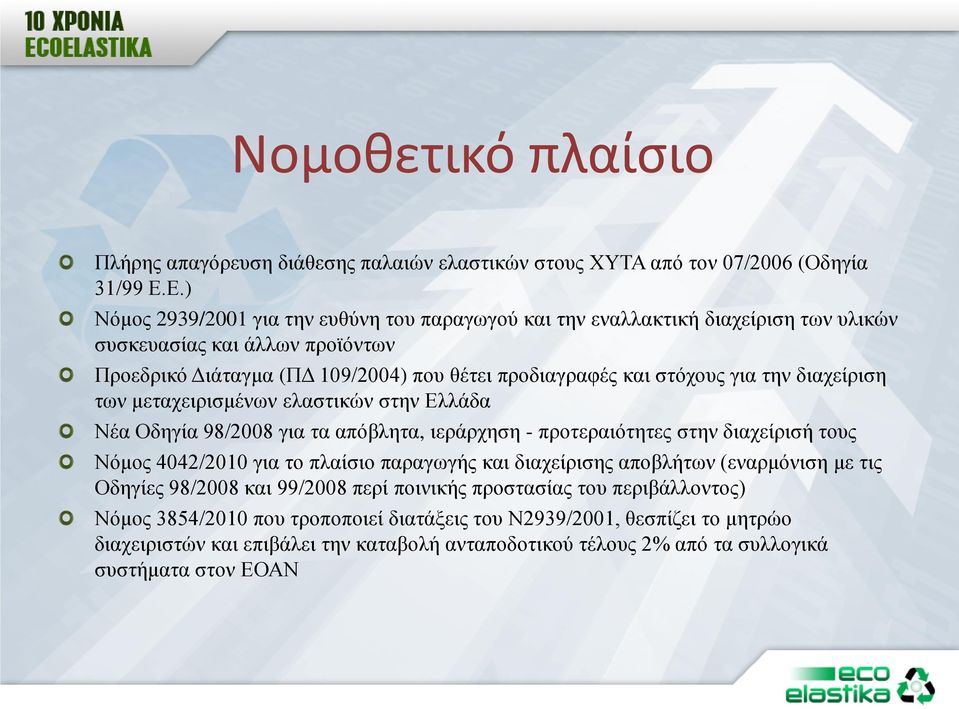 για την διαχείριση των μεταχειρισμένων ελαστικών στην Ελλάδα Νέα Οδηγία 98/2008 για τα απόβλητα, ιεράρχηση - προτεραιότητες στην διαχείρισή τους Νόμος 4042/2010 για το πλαίσιο παραγωγής και