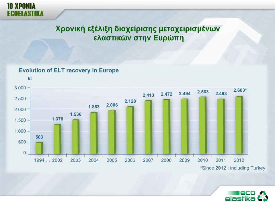 μεταχειρισμένων