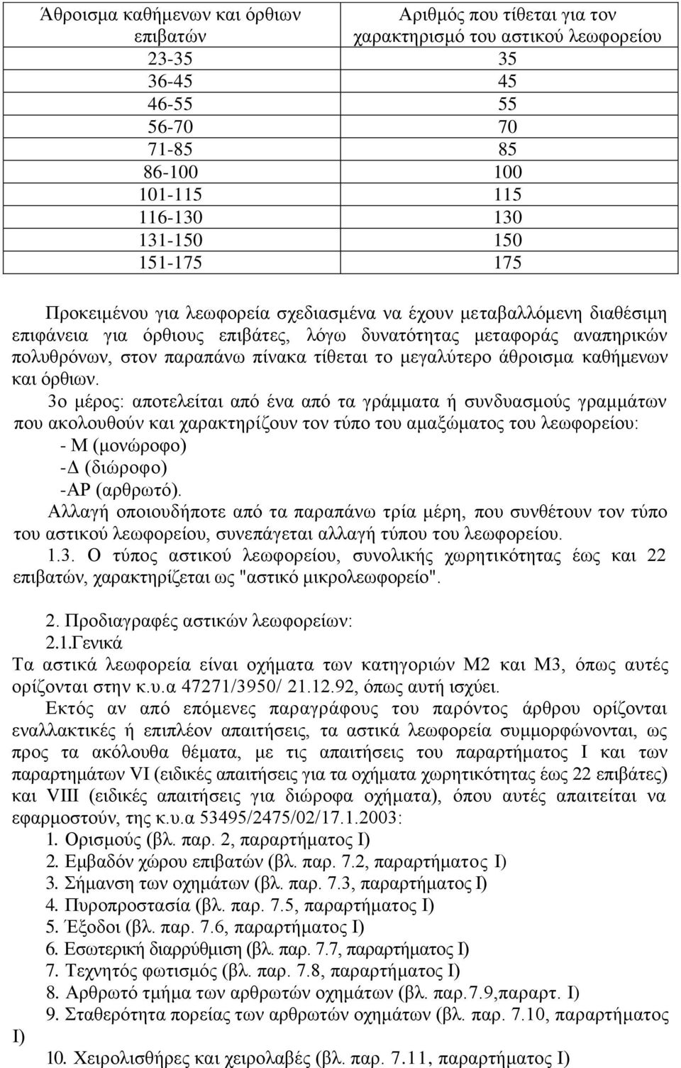 μεγαλύτερο άθροισμα καθήμενων και όρθιων.