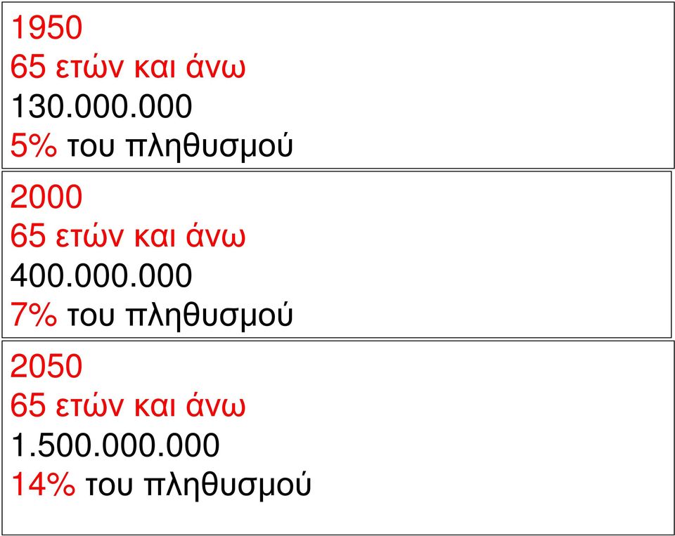 άνω 400.000.