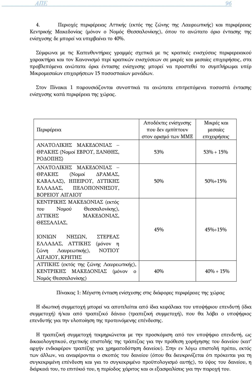 40%. Σύμφωνα με τις Κατευθυντήριες γραμμές σχετικά με τις κρατικές ενισχύσεις περιφερειακού χαρακτήρα και τον Κανονισμό περί κρατικών ενισχύσεων σε μικρές και μεσαίες επιχειρήσεις, στα προβλεπόμενα