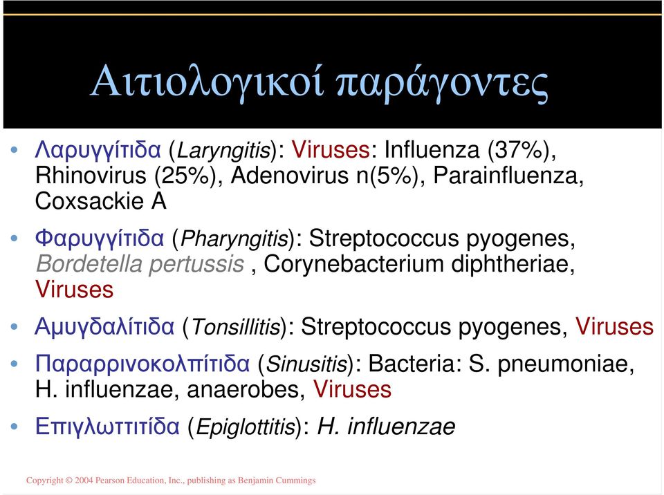 Corynebacterium diphtheriae, Viruses Αμυγδαλίτιδα (Tonsillitis): Streptococcus pyogenes, Viruses