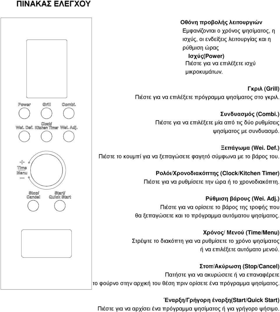 ) Πιέστε το κουµπί για να ξεπαγώσετε φαγητό σύµφωνα µε το βάρος του. Ρολόι/Χρονοδιακόπτης (Clock/Kitchen Timer) Πιέστε για να ρυθµίσετε την ώρα ή το χρονοδιακόπτη. Ρύθµιση βάρους (Wei. Adj.