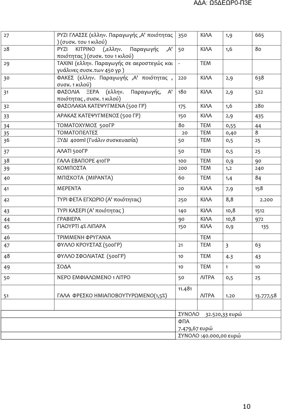 Παραγωγής, Α' 180 ΚΙΛΑ 2,9 522 ποιότητας, συσκ.