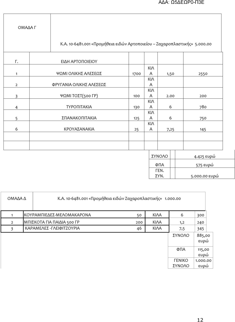 1,50 2550 ΚΙΛ Α ΚΙΛ Α 2.00 200 ΚΙΛ Α 6 780 ΚΙΛ Α 6 750 ΚΙΛ Α 7,25 145 ΣΥΝΟΛΟ ΦΠΑ ΓΕΝ. ΣΥΝ. 4.425 ευρώ 575 ευρώ 5.000.00 ευρώ ΟΜΑΔΑ Δ Κ.Α. 10-6481.