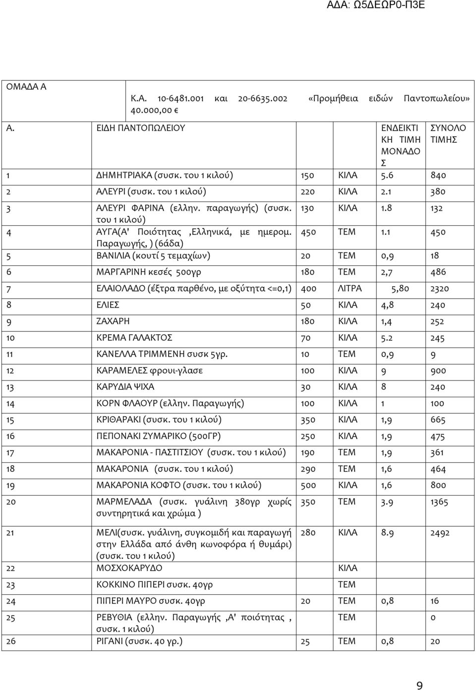 1 450 Παραγωγής, ) (6άδα) 5 ΒΑΝΙΛΙΑ (κουτί 5 τεμαχίων) 20 ΤΕΜ 0,9 18 6 ΜΑΡΓΑΡΙΝΗ κεσές 500γρ 180 ΤΕΜ 2,7 486 7 ΕΛΑΙΟΛΑΔΟ (έξτρα παρθένο, με οξύτητα <=0,1) 400 ΛΙΤΡΑ 5,80 2320 8 ΕΛΙΕΣ 50 ΚΙΛΑ 4,8 240