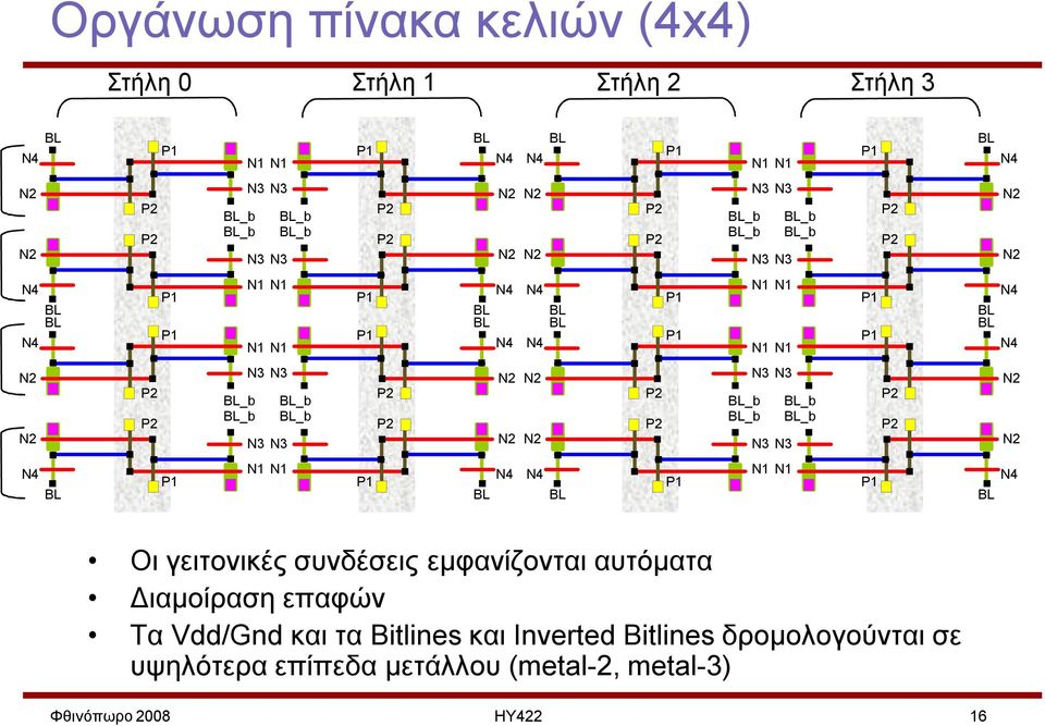 N1 Οι γειτονικές συνδέσεις εμφανίζονται αυτόματα Διαμοίραση επαφών Τα Vdd/Gnd και τα Bitlines και