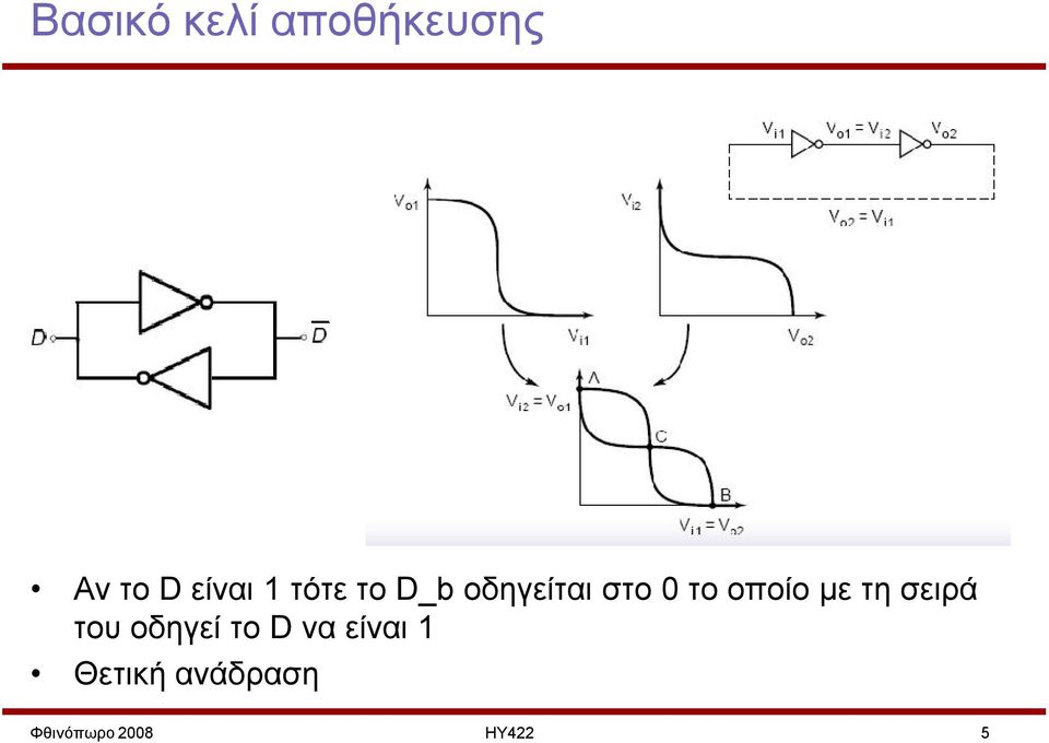 με τη σειρά του οδηγεί το D να είναι 1