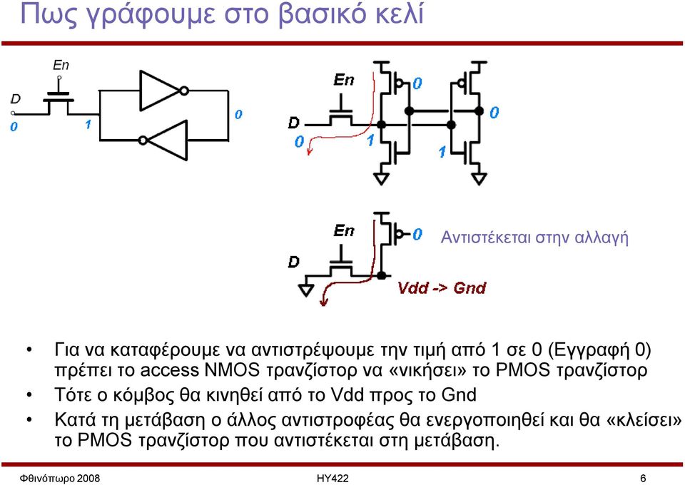 Τότε ο κόμβος θα κινηθεί από το Vdd προς το Gnd Κατά τη μετάβαση ο άλλος αντιστροφέας θα