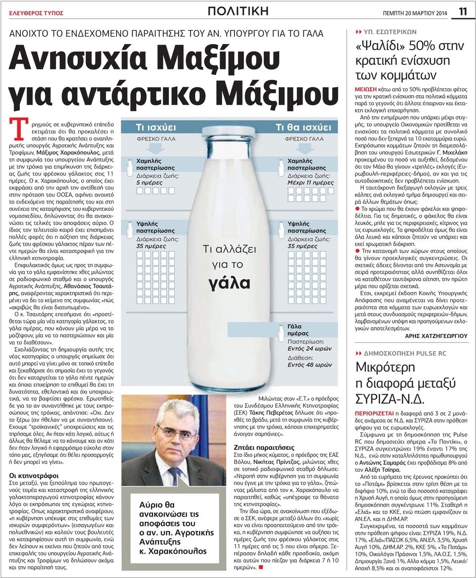 Τροφίµων, Μάξιµος Χαρακόπουλος, µετά τη συµφωνία του υπουργείου Ανάπτυξης µε την τρόικα για επιµήκυνση της διάρκειας ζωής του φρέσκου γάλακτος στις 11 ηµέρες. Ο κ.
