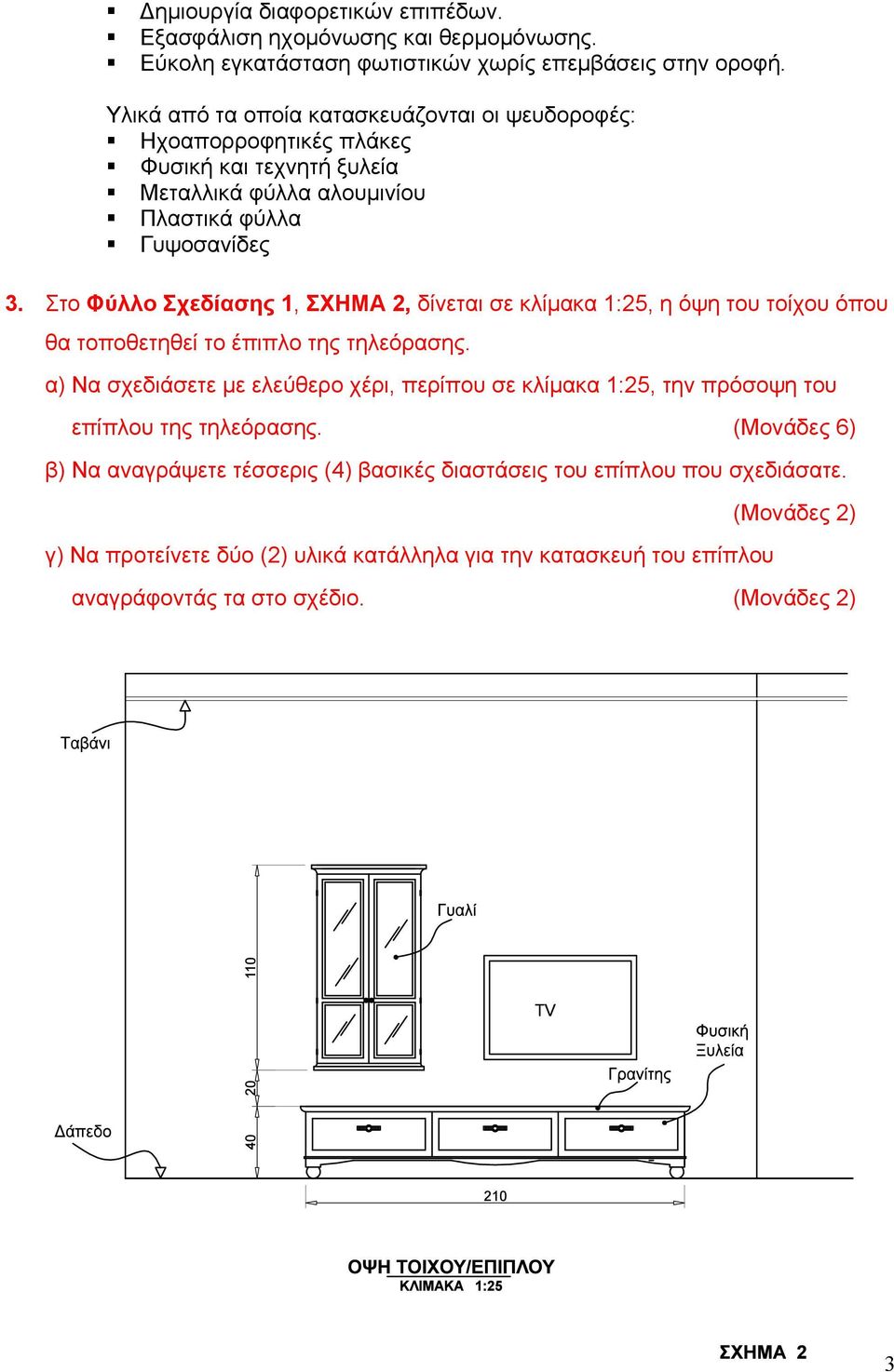 Στο Φύλλο Σχεδίασης 1, ΣΧΗΜΑ 2, δίνεται σε κλίµακα 1:25, η όψη του τοίχου όπου θα τοποθετηθεί το έπιπλο της τηλεόρασης.