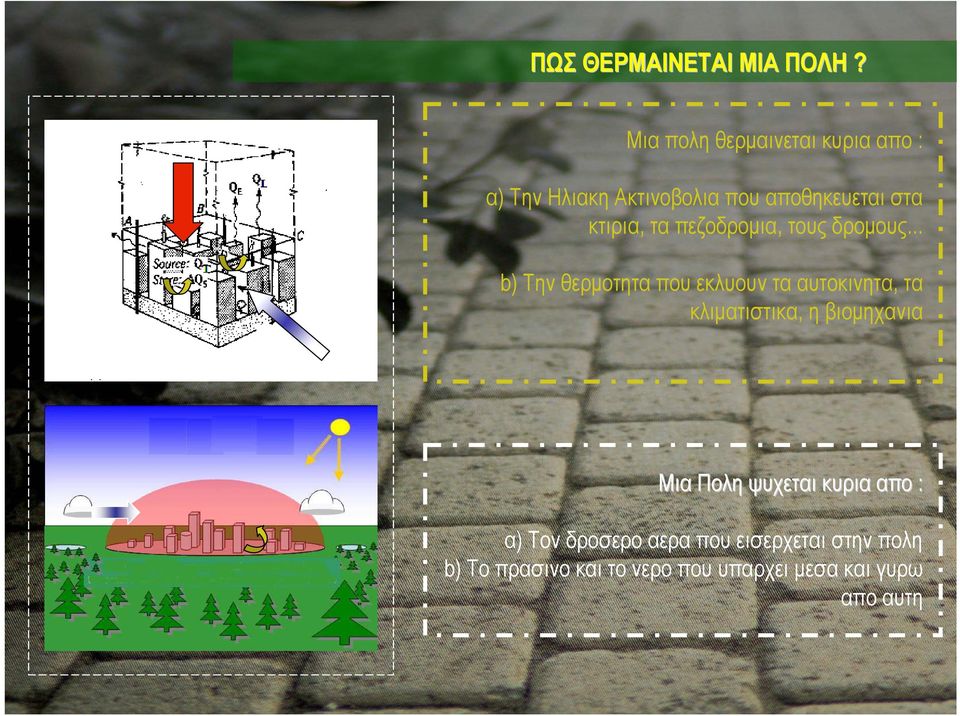 τα πεζοδροµια, τους δροµους.