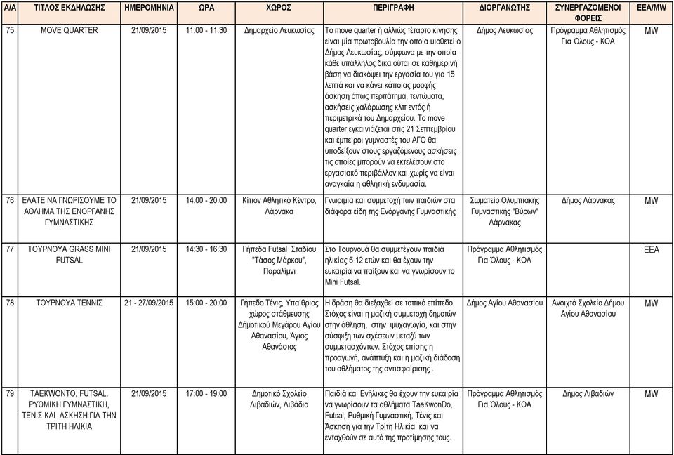 Το move quarter εγκαινιάζεται στις 21 Σεπτεμβρίου και έμπειροι γυμναστές του ΑΓΟ θα υποδείξουν στους εργαζόμενους ασκήσεις τις οποίες μπορούν να εκτελέσουν στο εργασιακό περιβάλλον και χωρίς να είναι