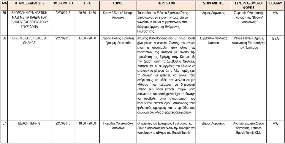 Δήμος Λάρνακας Σωματείο Ολυμπιακής Γυμναστικής "Βύρων" Λάρνακας / 86 SPORTS GIVE PEACE A CHANCE 22/09/2015 17:00-20:00 Λήδρα Πάλας, Πράσινη Γραμμή, Λευκωσία Αγώνας Καλαθοσφαίρισης με τίτλο Sports