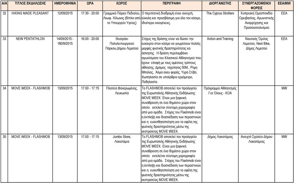 Τhe Cyprus Strollers Κυπριακή Ομοσπονδία Ορειβασίας, Αγωνιστικής Αναρρίχησης και Προσανατολισμού / EEA 33 NEW PENTATHLON 14/09/2015-180/9/2015 16:00-20:00 Θεατράκι Πολυλειτουργικού Πάρκου,Δήμου