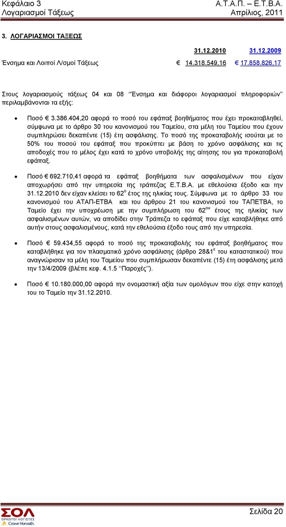 404,20 αφορά το ποσό του εφάπαξ βοηθήματος που έχει προκαταβληθεί, σύμφωνα με το άρθρο 30 του κανονισμού του Ταμείου, στα μέλη του Ταμείου που έχουν συμπληρώσει δεκαπέντε (15) έτη ασφάλισης.