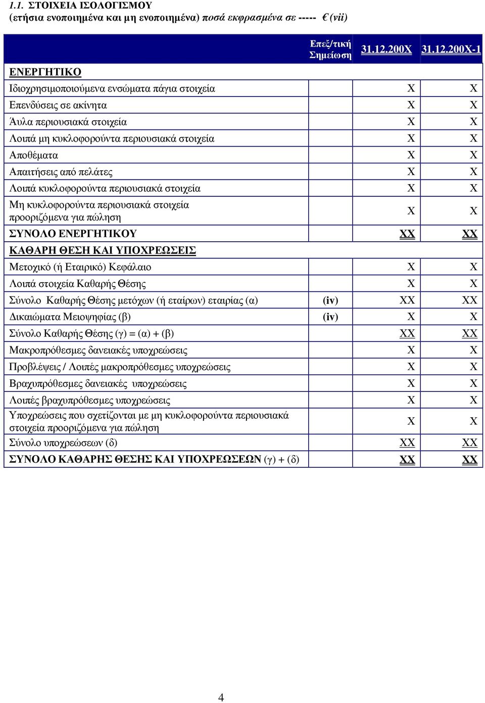 200-1 Ιδιοχρησιµοποιούµενα ενσώµατα πάγια στοιχεία Επενδύσεις σε ακίνητα Άυλα περιουσιακά στοιχεία Λοιπά µη κυκλοφορούντα περιουσιακά στοιχεία Αποθέµατα Απαιτήσεις από πελάτες Λοιπά κυκλοφορούντα