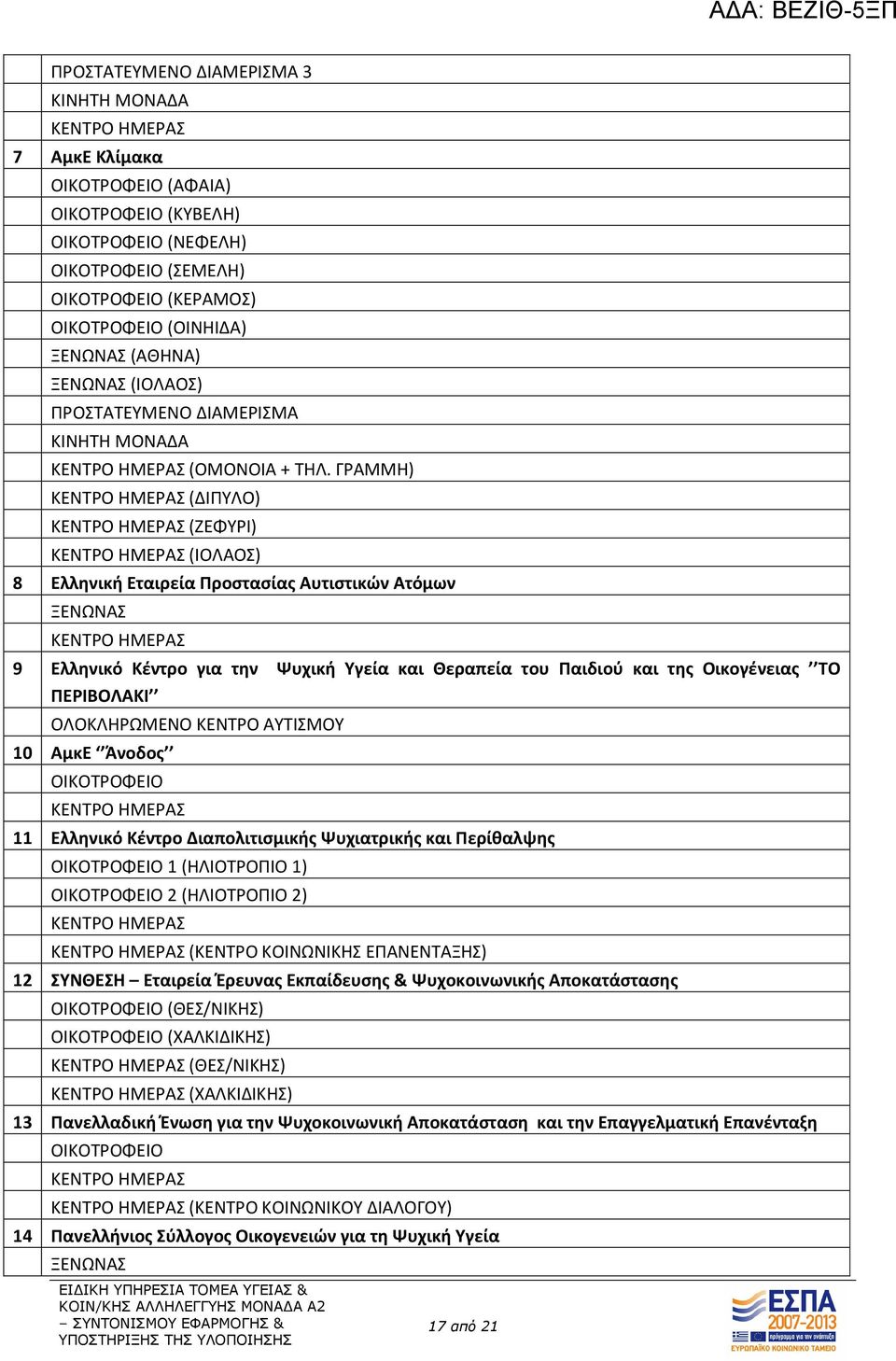 ΟΛΟΚΛΗΡΩΜΕΝΟ ΚΕΝΤΡΟ ΑΥΤΙΣΜΟΥ 10 ΑμκΕ Άνοδος 11 Ελληνικό Κέντρο Διαπολιτισμικής Ψυχιατρικής και Περίθαλψης 1 (ΗΛΙΟΤΡΟΠΙΟ 1) 2 (ΗΛΙΟΤΡΟΠΙΟ 2) (ΚΕΝΤΡΟ ΚΟΙΝΩΝΙΚΗΣ ΕΠΑΝΕΝΤΑΞΗΣ) 12 ΣΥΝΘΕΣΗ Εταιρεία Έρευνας