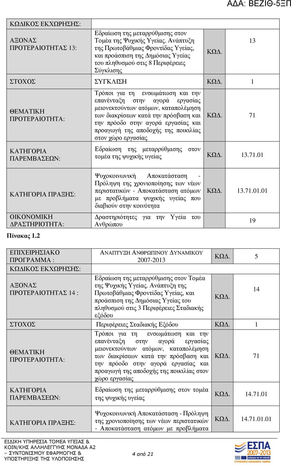 1 ΘΕΜΑΤΙΚΗ ΠΡΟΤΕΡΑΙΟΤΗΤΑ: ΚΑΤΗΓΟΡΙΑ ΠΑΡΕΜΒΑΣΕΩΝ: Τρόποι για τη ενσωµάτωση και την επανένταξη στην αγορά εργασίας µειονεκτούντων ατόµων, καταπολέµηση των διακρίσεων κατά την πρόσβαση και την πρόοδο