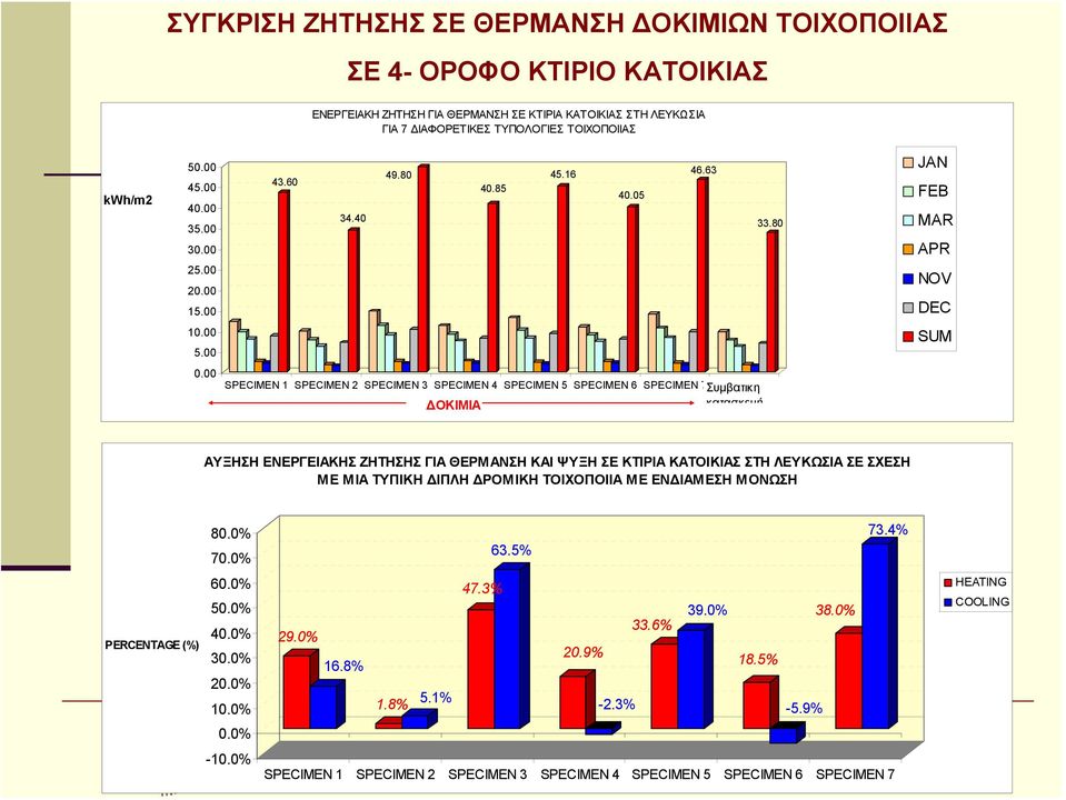 00 SPECIMEN 1 SPECIMEN 2 SPECIMEN 3 SPECIMEN 4 SPECIMEN 5 SPECIMEN 6 SPECIMEN 7Συμβατικη ΔΟΚΙΜΙΑ κατασκευή ΑΥΞΗΣΗ ΕΝΕΡΓΕΙΑΚΗΣ ΖΗΤΗΣΗΣ ΓΙΑ ΘΕΡΜΑΝΣΗ ΚΑΙ ΨΥΞΗ ΣΕ ΚΤΙΡΙΑ ΚΑΤΟΙΚΙΑΣ ΣΤΗ ΛΕΥΚΩΣΙΑ ΣΕ ΣΧΕΣΗ