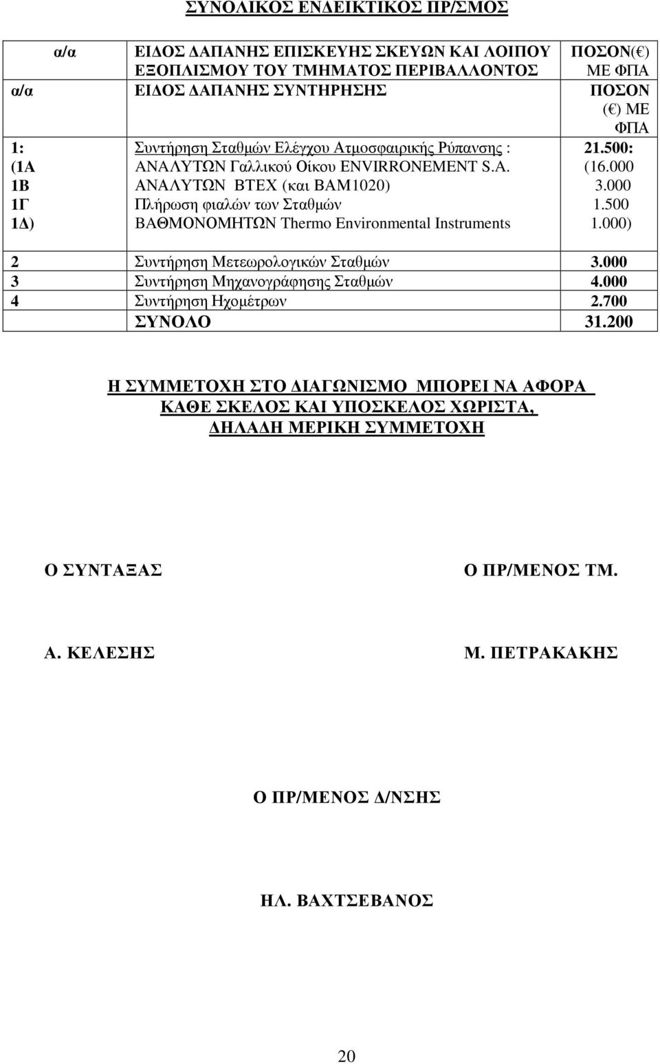 500: (16.000 3.000 1.500 1.000) 2 Συντήρηση Μετεωρολογικών Σταθµών 3.000 3 Συντήρηση Μηχανογράφησης Σταθµών 4.000 4 Συντήρηση Ηχοµέτρων 2.700 ΣΥΝΟΛΟ 31.