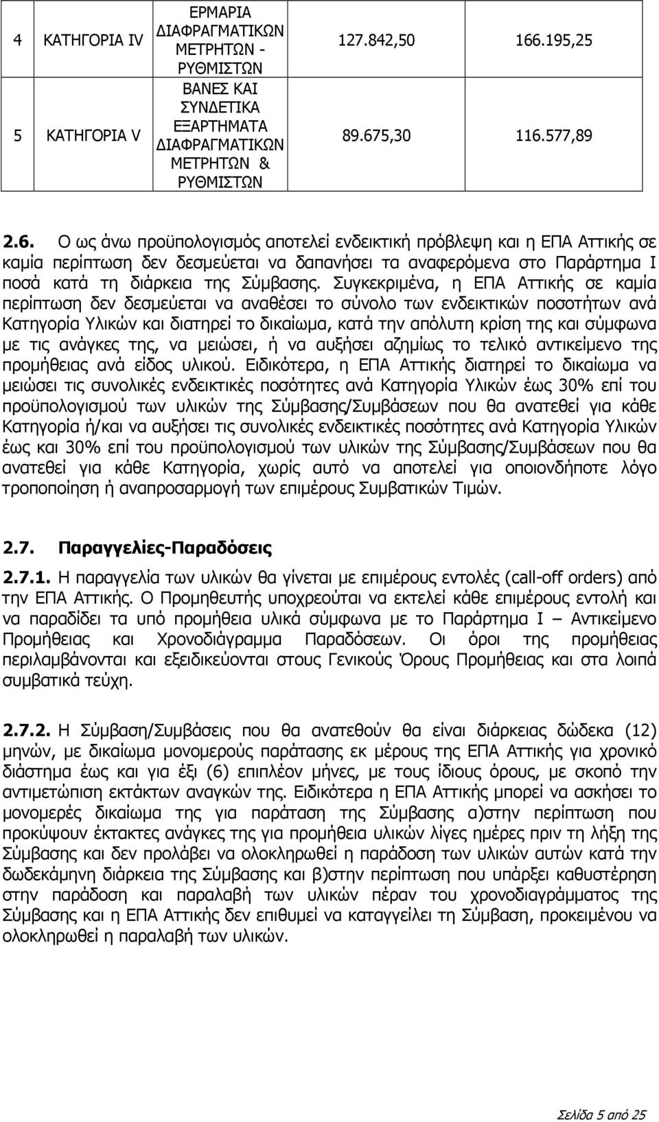 Συγκεκριμένα, η ΕΠΑ Αττικής σε καμία περίπτωση δεν δεσμεύεται να αναθέσει το σύνολο των ενδεικτικών ποσοτήτων ανά Κατηγορία Υλικών και διατηρεί το δικαίωμα, κατά την απόλυτη κρίση της και σύμφωνα με