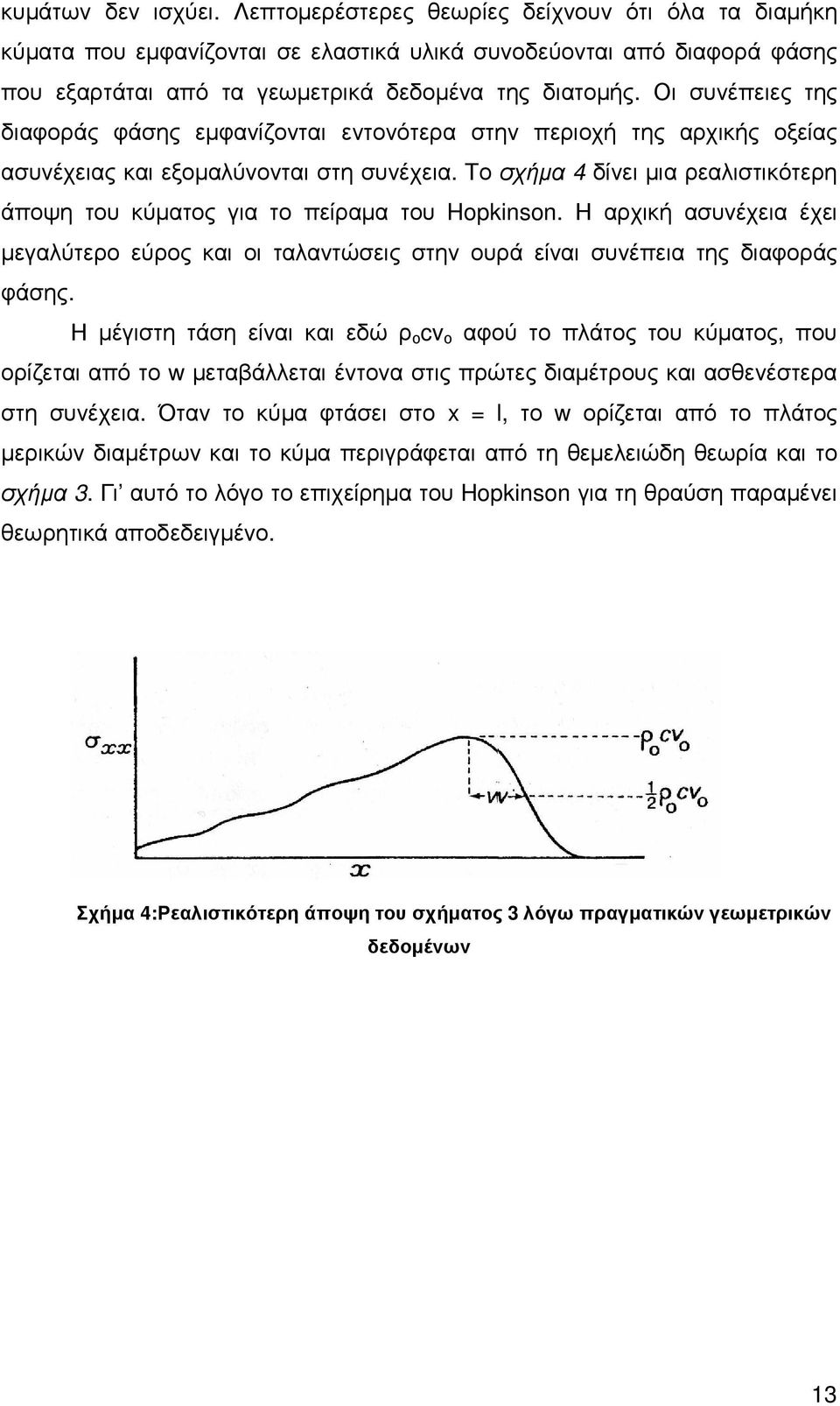 Το σχήµα 4 δίνει µια ρεαλιστικότερη άποψη του κύµατος για το πείραµα του Hopkinson. Η αρχική ασυνέχεια έχει µεγαλύτερο εύρος και οι ταλαντώσεις στην ουρά είναι συνέπεια της διαφοράς φάσης.