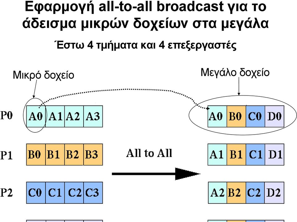 μεγάλα Έστω 4 τμήματα και 4