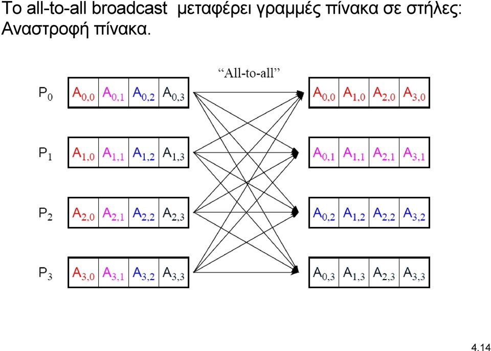 γραμμές πίνακα σε