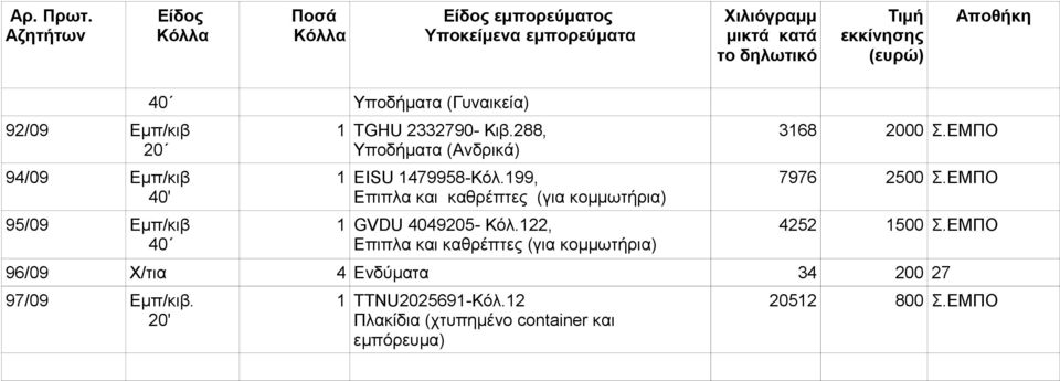 122, Επιπλα και καθρέπτες (για κομμωτήρια) 3168 2000 Σ.ΕΜΠΟ 7976 2500 Σ.ΕΜΠΟ 4252 1500 Σ.