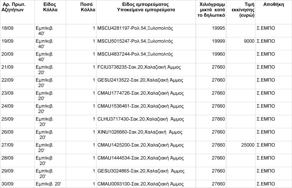 ΕΜΠΟ 1 GESU2413522-Σακ.20,Χαλαζιακή Άμμος 27660 Σ.ΕΜΠΟ 1 CMAU1774726-Σακ.20,Χαλαζιακή Άμμος 27660 Σ.ΕΜΠΟ 1 CMAU1536461-Σακ.20,Χαλαζιακή Άμμος 27660 Σ.ΕΜΠΟ 1 CLHU3717430-Σακ.20,Χαλαζιακή Άμμος 27660 Σ.ΕΜΠΟ 1 XINU1026660-Σακ.