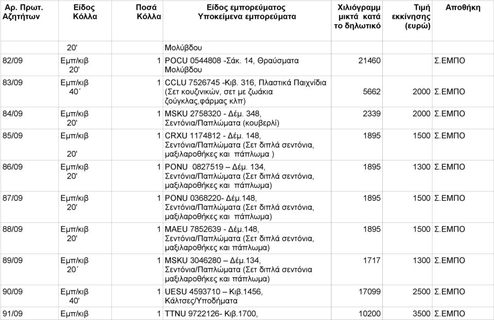 148, Σεντόνια/Παπλώματα (Σετ διπλά σεντόνια, μαξιλαροθήκες και πάπλωμα ) 1 PONU 0827519 Δέμ. 134, Σεντόνια/Παπλώματα (Σετ διπλά σεντόνια, μαξιλαροθήκες και πάπλωμα) 1 PONU 0368220- Δέμ.