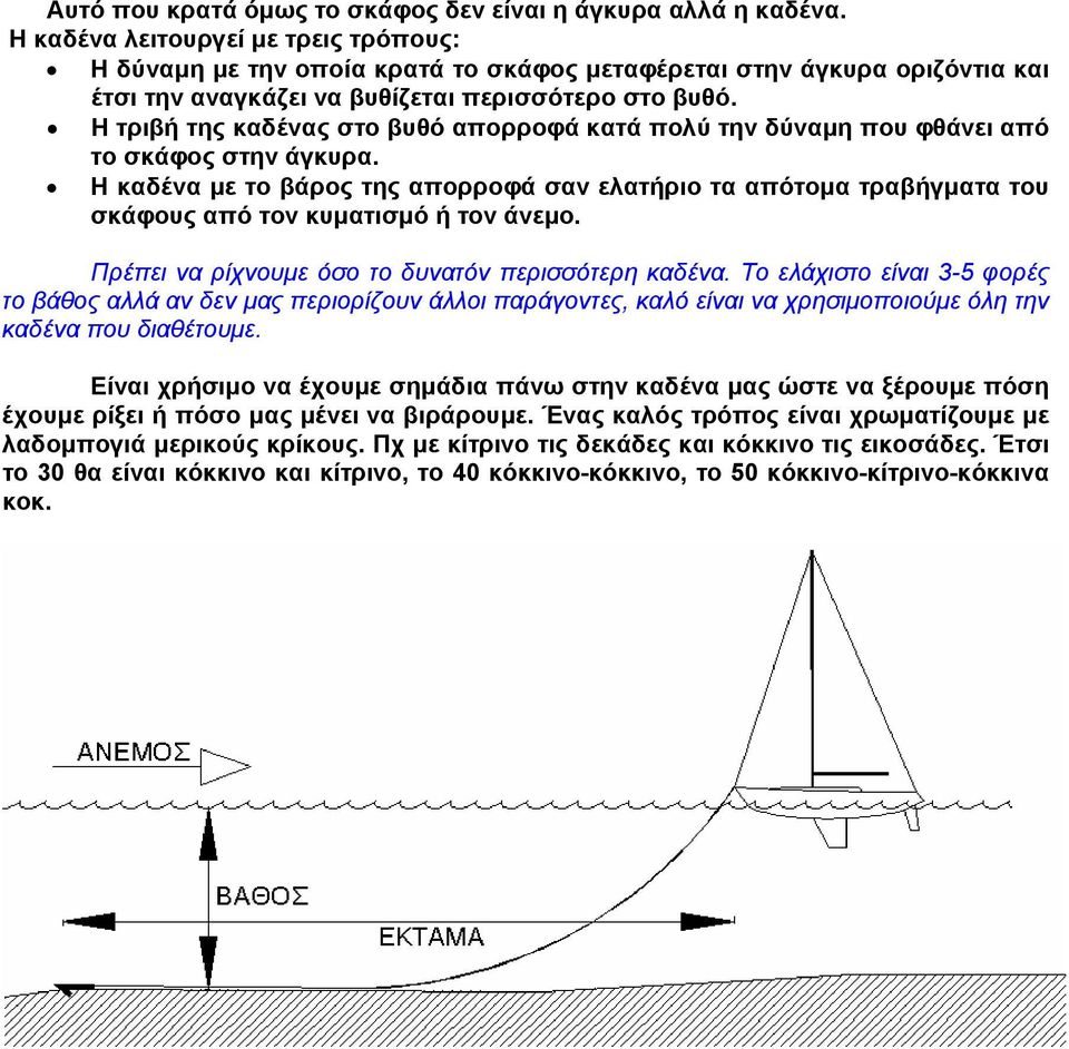 Η τριβή της καδένας στο βυθό απορροφά κατά πολύ την δύναμη που φθάνει από το σκάφος στην άγκυρα.