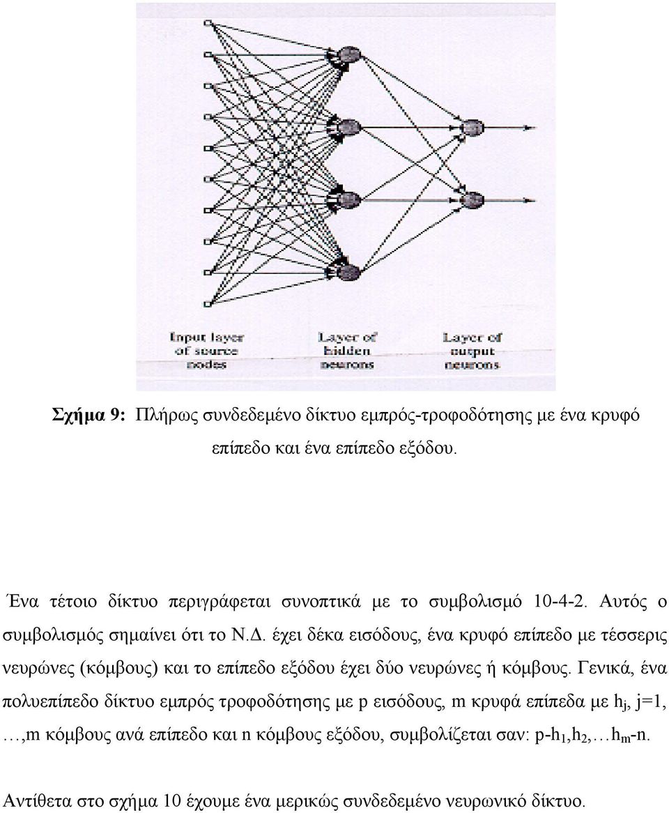 . έχει δέκα εισόδους, ένα κρυφό επίπεδο µε τέσσερις νευρώνες (κόµβους) και το επίπεδο εξόδου έχει δύο νευρώνες ή κόµβους.