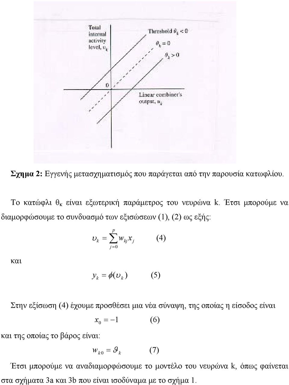 εξίσωση (4) έχουµε προσθέσει µια νέα σύναψη, της οποίας η είσοδος είναι και της οποίας το βάρος είναι: x 0 = 1 (6) w k0 = ϑ k (7)