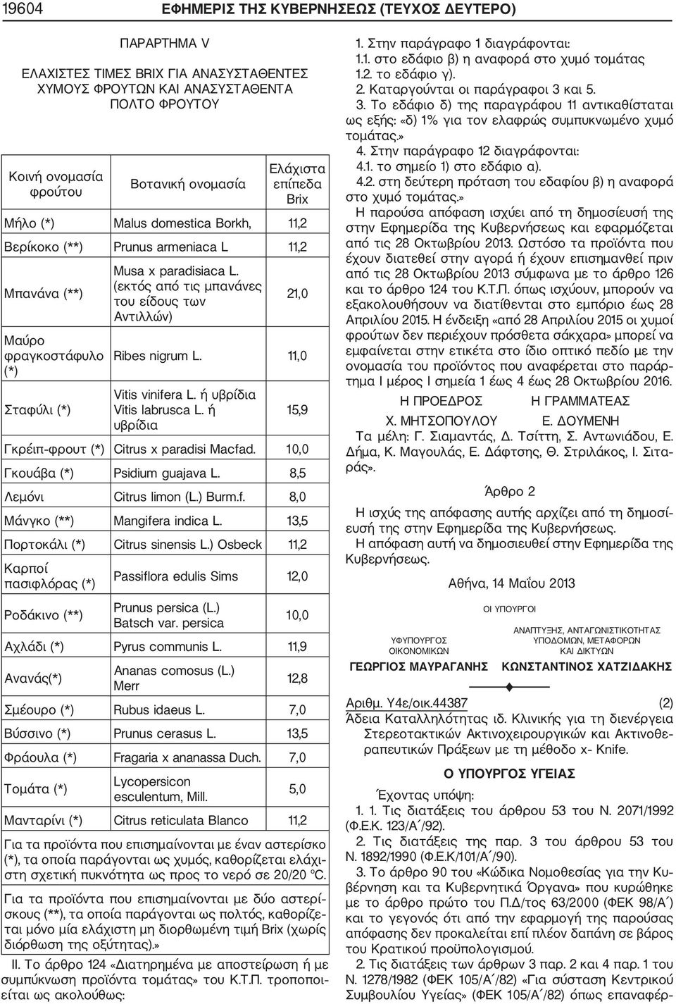 (εκτός από τις μπανάνες του είδους των Αντιλλών) 21,0 Ribes nigrum L. 11,0 Vitis vinifera L. ή υβρίδια Vitis labrusca L. ή υβρίδια 15,9 Γκρέιπ φρουτ (*) Citrus x paradisi Μacfad.