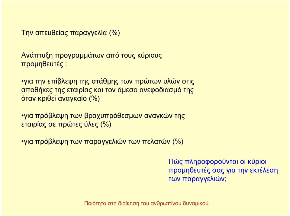 αναγκαίο (%) για πρόβλεψη των βραχυπρόθεσμων αναγκών της εταιρίας σε πρώτες ύλες (%) για πρόβλεψη