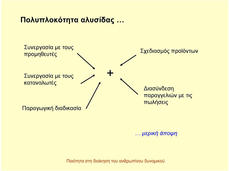 με τους καταναλωτές Παραγωγική διαδικασία +