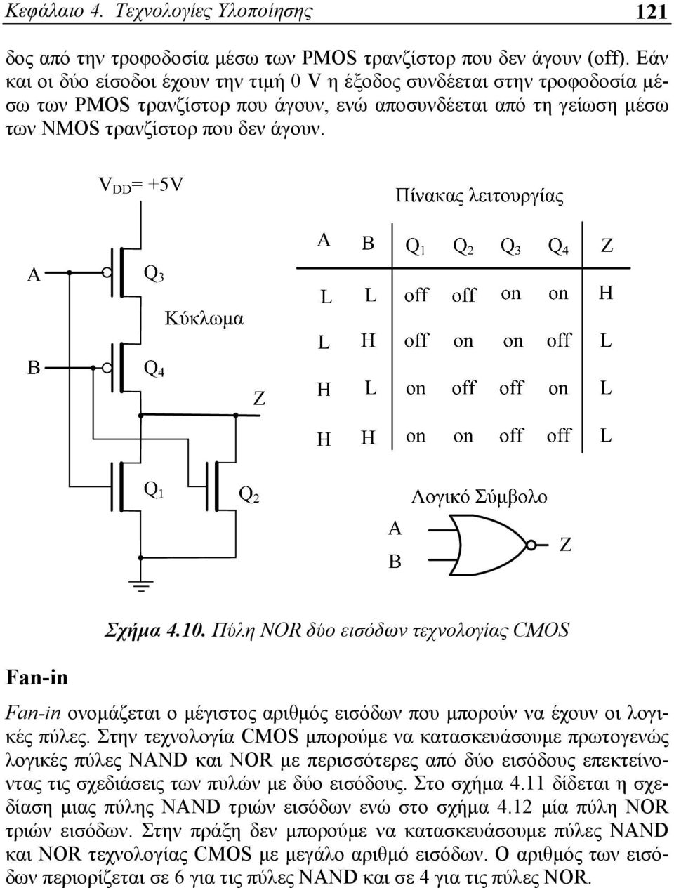 10. Πύλη NOR δύο εισόδων τεχνολογίας CMOS Fan-in ονομάζεται ο μέγιστος αριθμός εισόδων που μπορούν να έχουν οι λογικές πύλες.