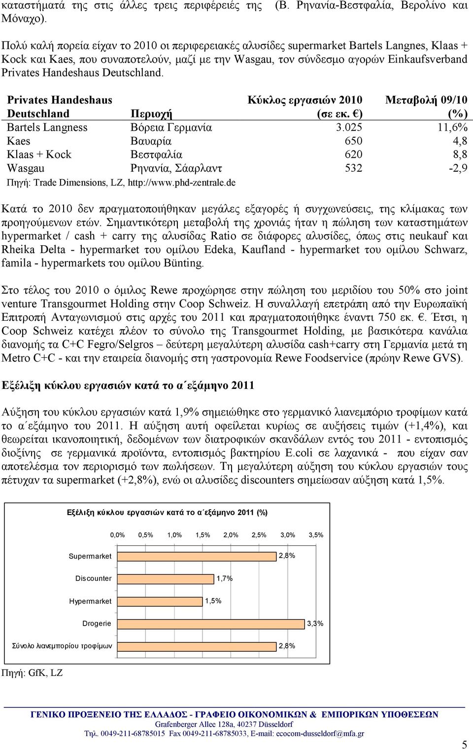 Einkaufsverband Privates Handeshaus Deutschland. Privates Handeshaus Deutschland Περιοχή Κύκλος εργασιών 2010 (σε εκ. ) Μεταβολή 09/10 (%) Bartels Langness Βόρεια Γερµανία 3.