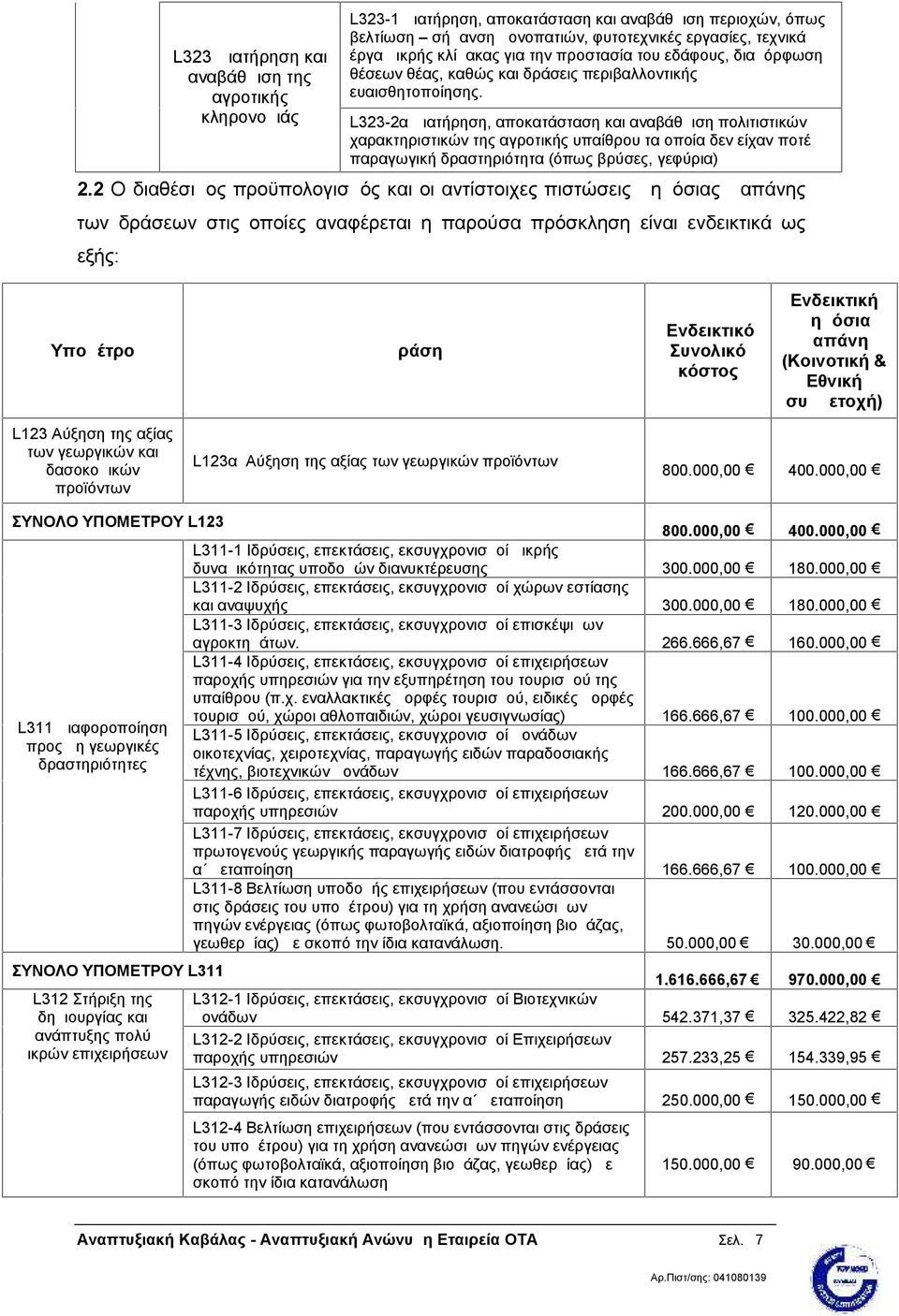 L323-2α Διατήρηση, αποκατάσταση και αναβάθμιση πολιτιστικών χαρακτηριστικών της αγροτικής υπαίθρου τα οποία δεν είχαν ποτέ παραγωγική δραστηριότητα (όπως βρύσες, γεφύρια) 2.