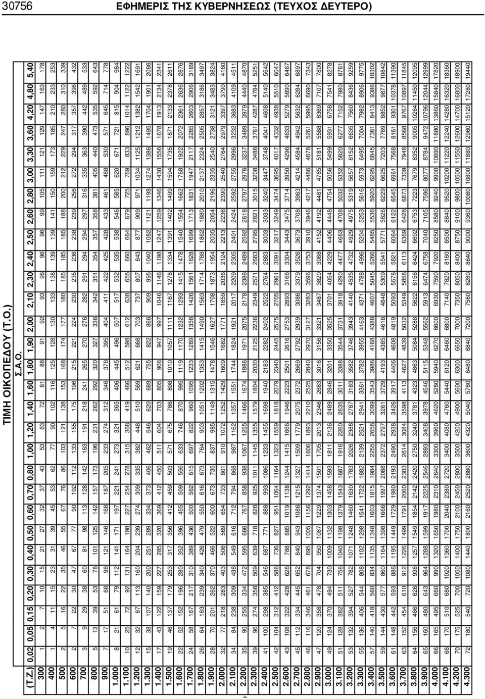 93 96 96 96 99 105 111 121 129 147 163 178 400 1 4 11 15 23 31 39 45 53 62 77 90 102 116 125 128 130 133 138 139 139 141 150 159 173 185 210 233 253 500 2 5 16 22 35 46 55 67 76 86 103 121 138 153