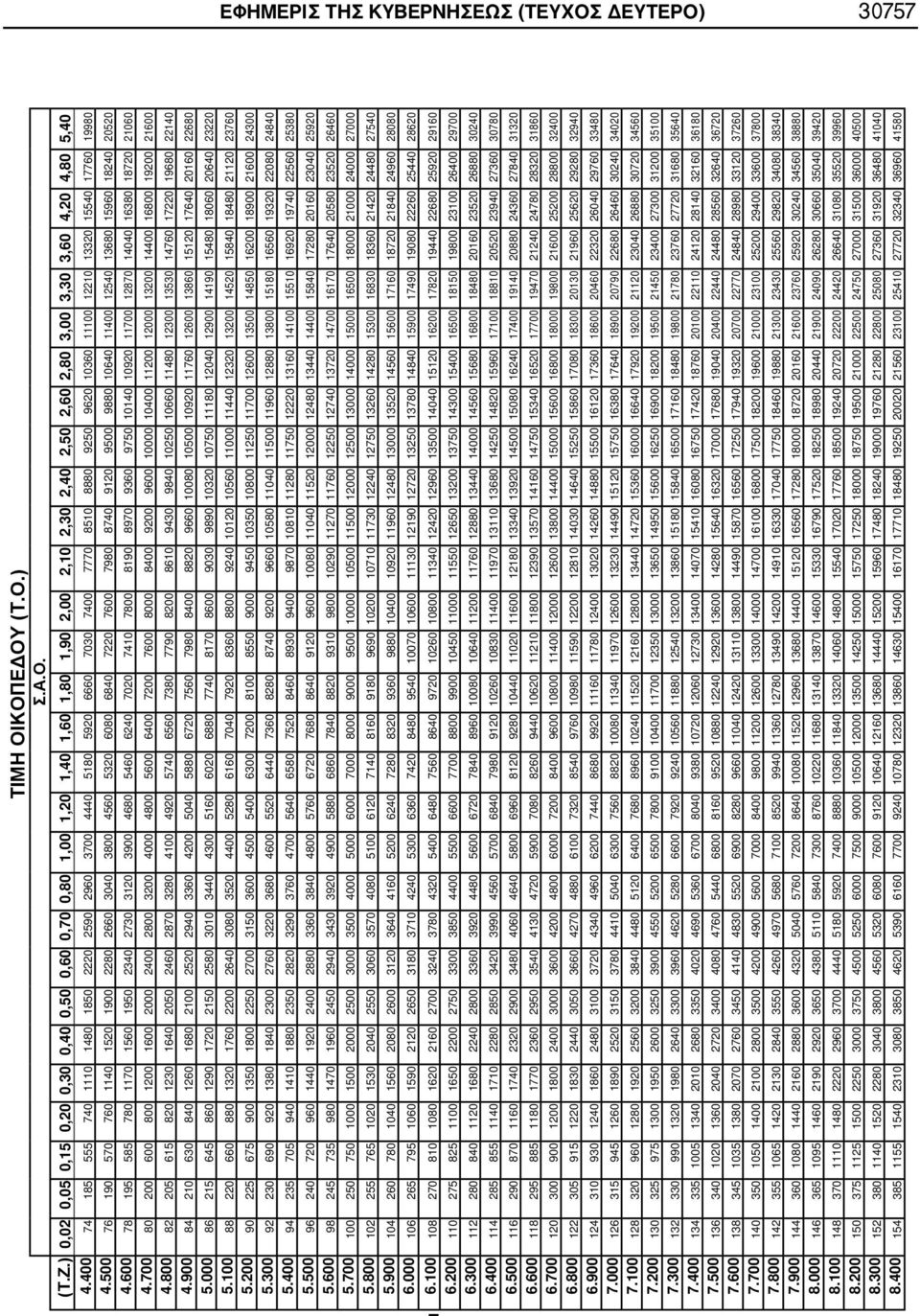 400 74 185 555 740 1110 1480 1850 2220 2590 2960 3700 4440 5180 5920 6660 7030 7400 7770 8510 8880 9250 9620 10360 11100 12210 13320 15540 17760 19980 4.