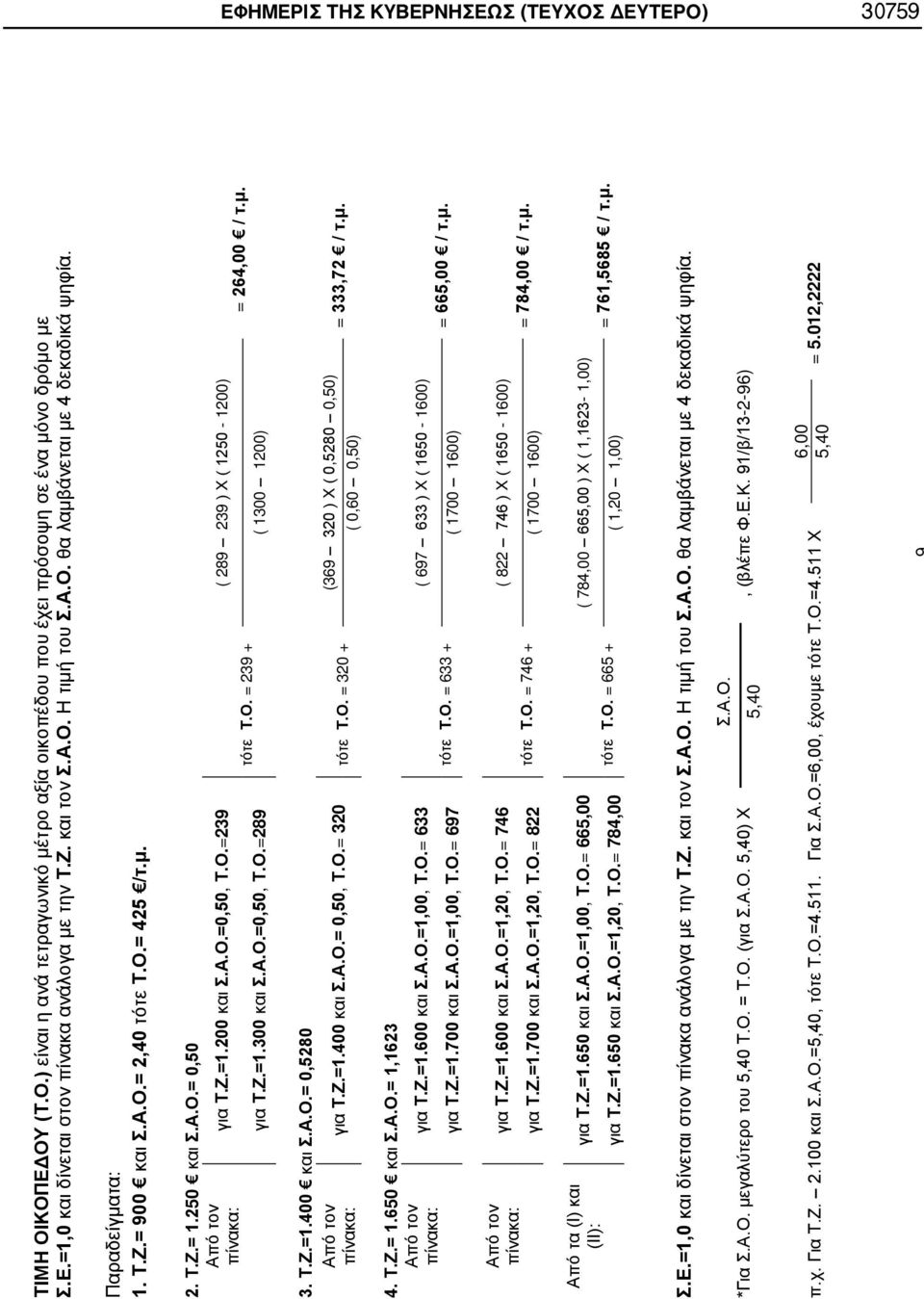 Ο.=239 ( 289 239 ) Χ ( 1250-1200) πίνακα: τότε Τ.Ο. = 239 + για Τ.Ζ.=1.300 και Σ..Ο.=0,50, Τ.Ο.=289 ( 1300 1200) = 264,00 / τ.μ. 3. Τ.Ζ.=1.400 και Σ..Ο.= 0,5280 πό τον για Τ.Ζ.=1.400 και Σ..Ο.= 0,50, Τ.