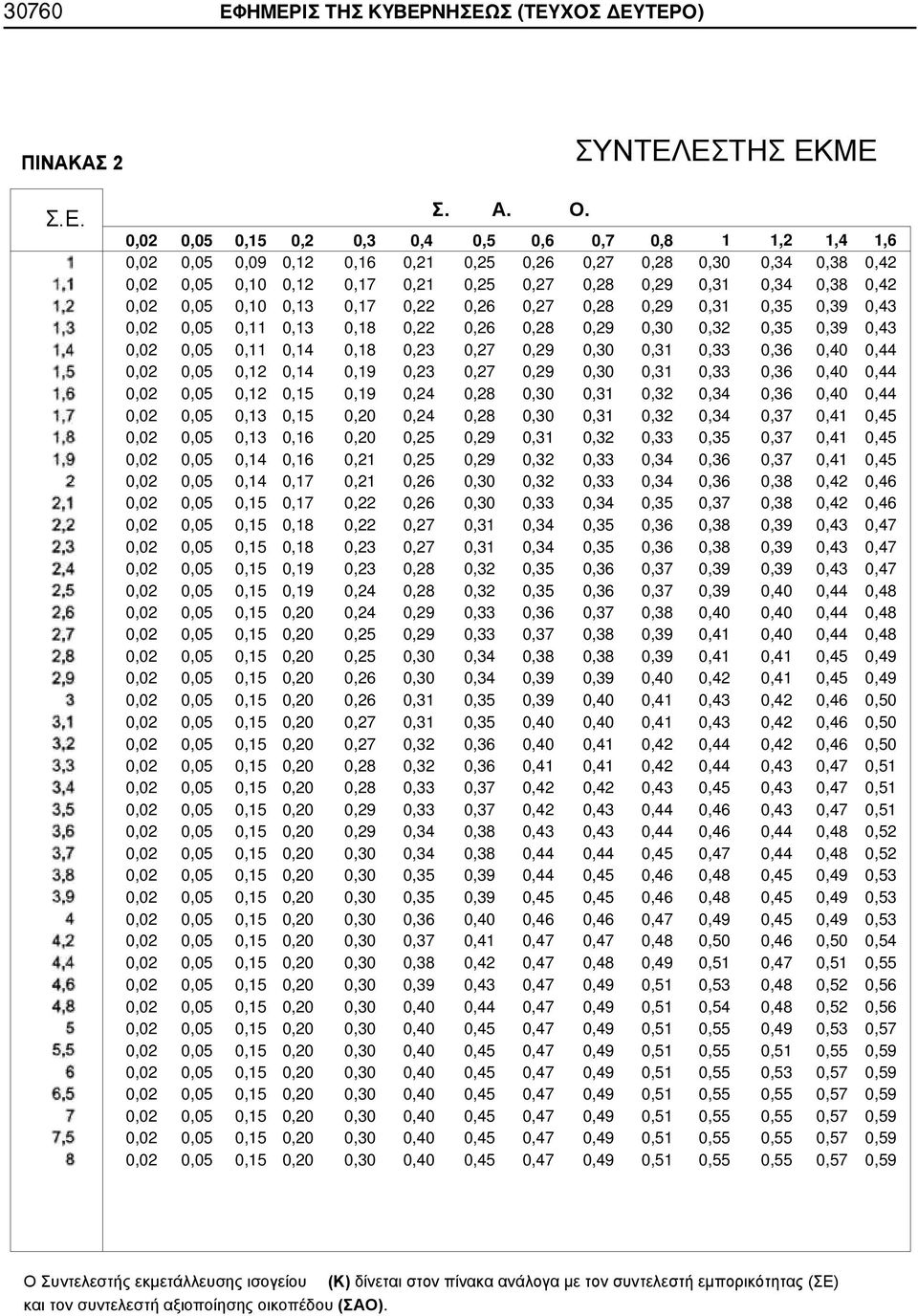 0,02 0,05 0,10 0,13 0,17 0,22 0,26 0,27 0,28 0,29 0,31 0,35 0,39 0,43 0,02 0,05 0,11 0,13 0,18 0,22 0,26 0,28 0,29 0,30 0,32 0,35 0,39 0,43 0,02 0,05 0,11 0,14 0,18 0,23 0,27 0,29 0,30 0,31 0,33 0,36