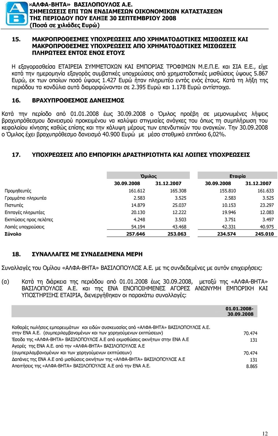 427 Ευρώ ήταν πληρωτέο εντός ενός έτους. Κατά τη λήξη της περιόδου τα κονδύλια αυτά διαμορφώνονται σε 2.395 Ευρώ και 1.178 Ευρώ αντίστοιχα. 16. BΡΑΧΥΠΡΟΘΕΣΜΟΣ ΔΑΝΕΙΣΜΟΣ Κατά την περίοδο από 01.