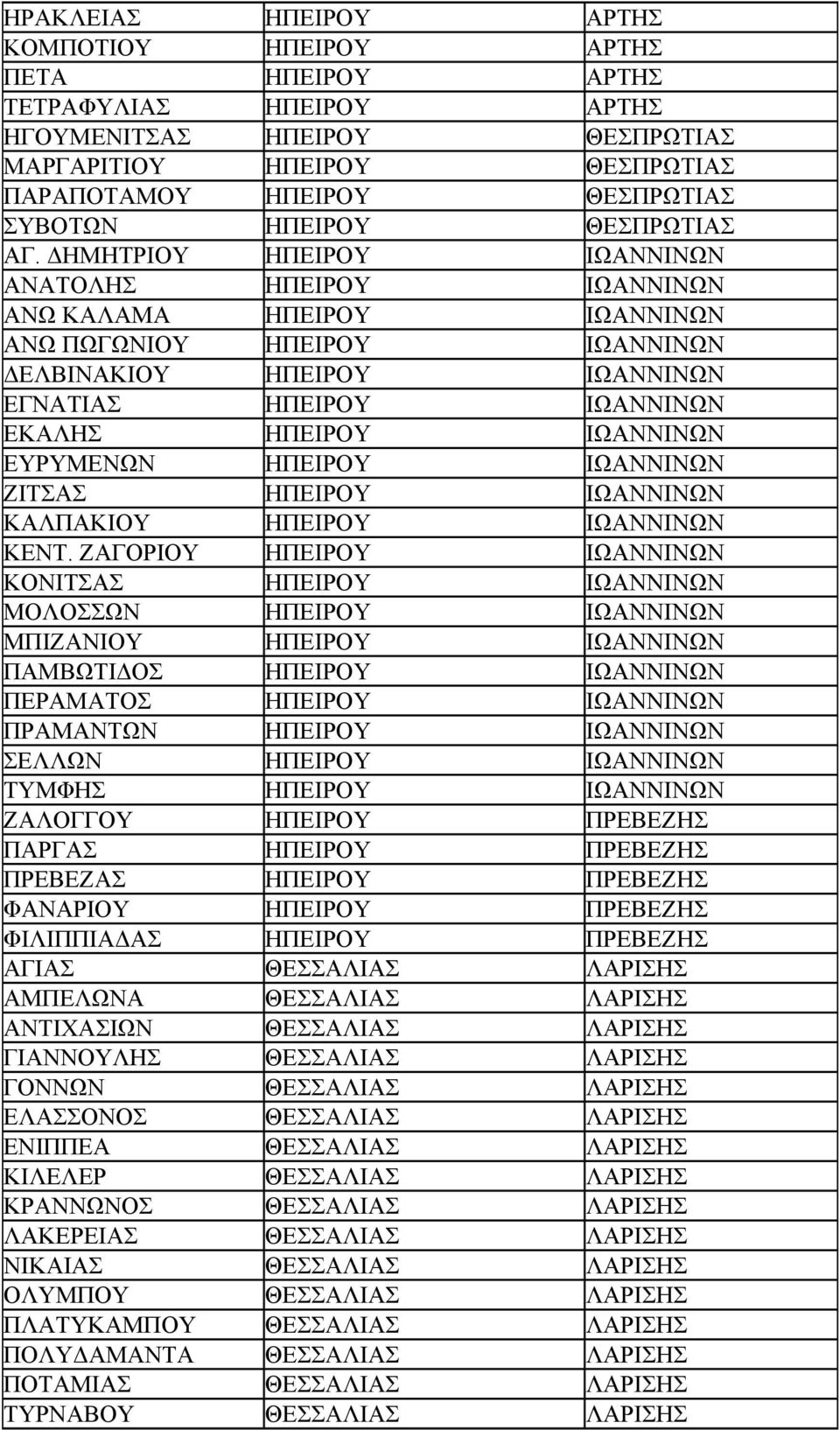 ΔΗΜΗΤΡΙΟΥ ΗΠΕΙΡΟΥ ΙΩΑΝΝΙΝΩΝ ΑΝΑΤΟΛΗΣ ΗΠΕΙΡΟΥ ΙΩΑΝΝΙΝΩΝ ΑΝΩ ΚΑΛΑΜΑ ΗΠΕΙΡΟΥ ΙΩΑΝΝΙΝΩΝ ΑΝΩ ΠΩΓΩΝΙΟΥ ΗΠΕΙΡΟΥ ΙΩΑΝΝΙΝΩΝ ΔΕΛΒΙΝΑΚΙΟΥ ΗΠΕΙΡΟΥ ΙΩΑΝΝΙΝΩΝ ΕΓΝΑΤΙΑΣ ΗΠΕΙΡΟΥ ΙΩΑΝΝΙΝΩΝ ΕΚΑΛΗΣ ΗΠΕΙΡΟΥ ΙΩΑΝΝΙΝΩΝ